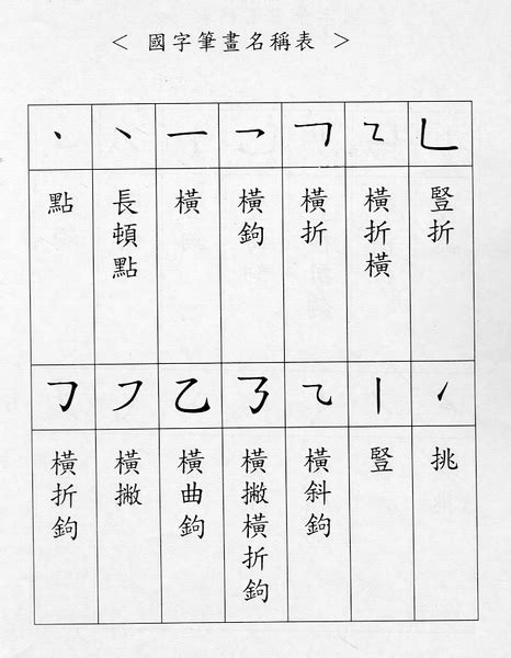 40筆劃|【筆畫索引】按國字筆劃筆順查詢怪字難字異體字的筆畫檢字法